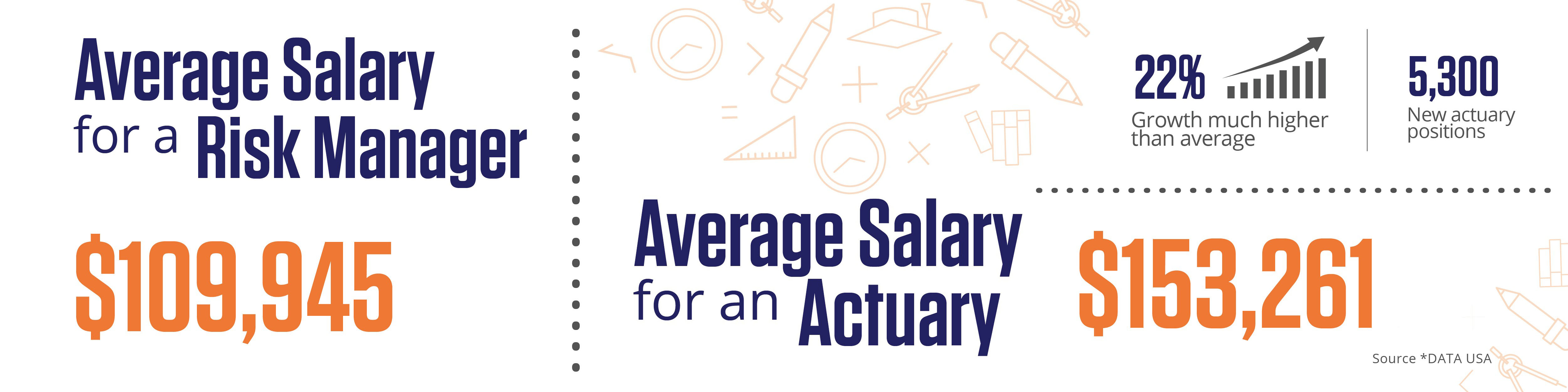 Salary of an Actuary 